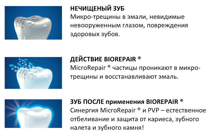 зубная паста для восстановления эмали зубов biorepair