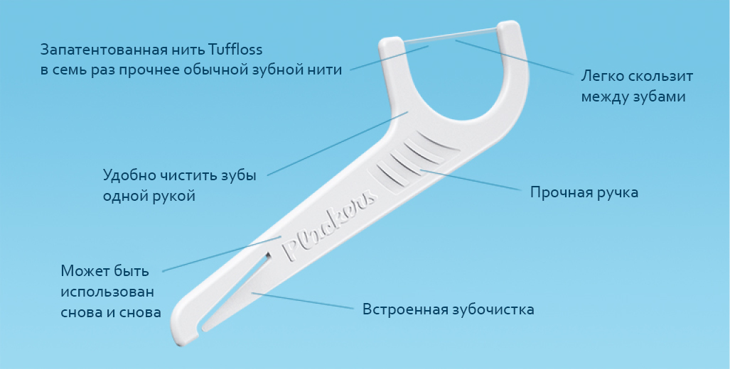 Plackers Original зубная нить станок для чистки межзубных промежутков