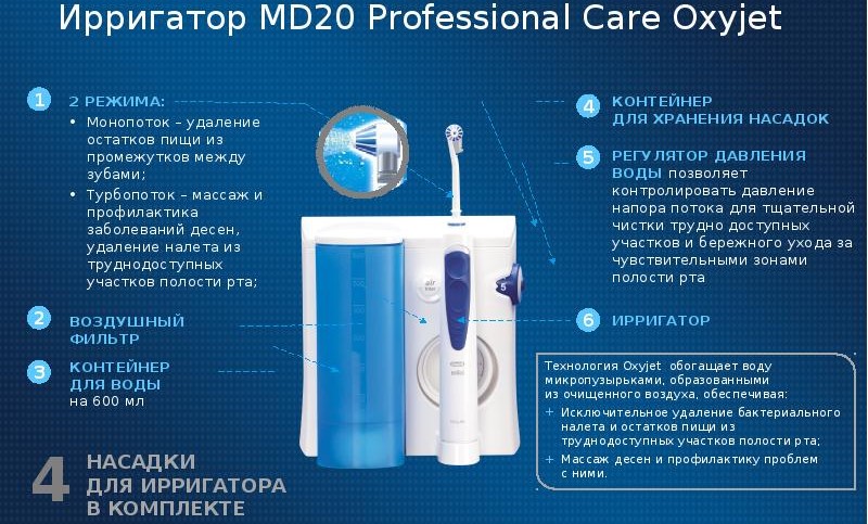 Рейтинг ирригаторов 2023. Ирригатор Braun oral-b professional Care OXYJET md20. Ирригатор орал-би professional Care md20 Тип 3724. Орал би ирригатор полости рта оксиджет md20. Ирригатор Braun oral-b professional Care md20 комплект насадок.